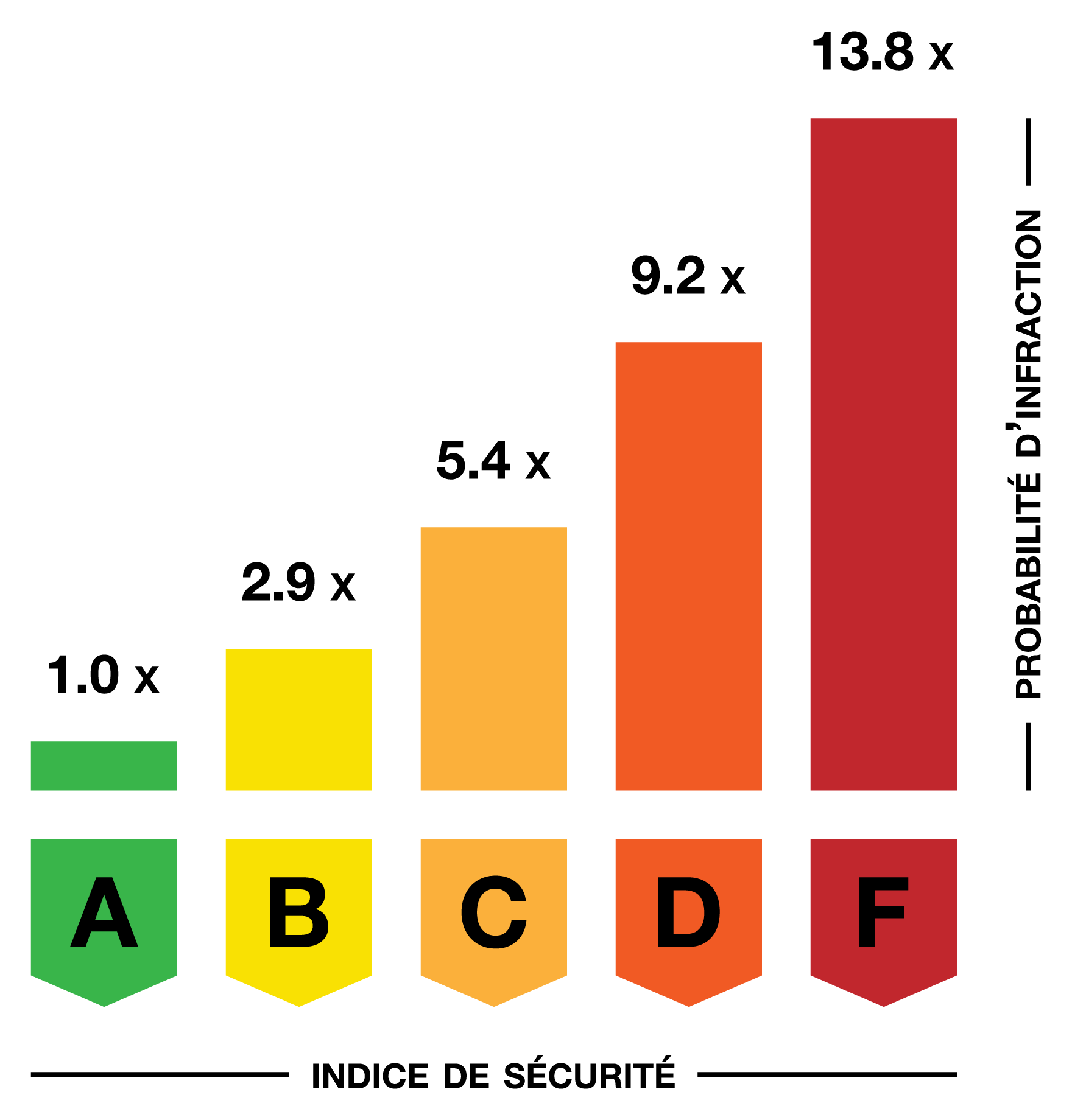security-score